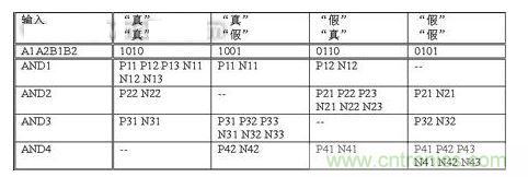 無(wú)論輸入信號(hào)是什么，  基本電路單元中翻轉(zhuǎn)的晶體管數(shù)量保持恒定