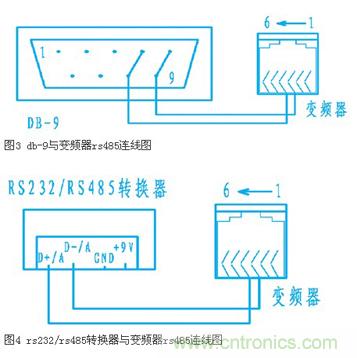 變頻器結(jié)合工控機的通訊，監(jiān)視輸出和參數(shù)設(shè)定將不是難題