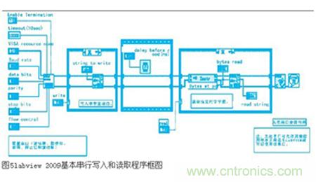 變頻器與結(jié)合工控機的通訊，監(jiān)視輸出和參數(shù)設(shè)定將不是難題