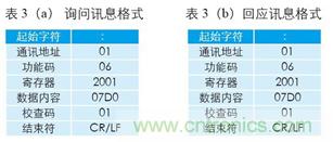 變頻器與結(jié)合工控機的通訊，監(jiān)視輸出和參數(shù)設(shè)定將不是難題