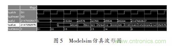 技術解析:在FPGA上利用Python 實現(xiàn)定點平方根
