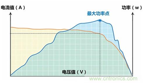 光伏逆變器特有功能測試，你了解多少？