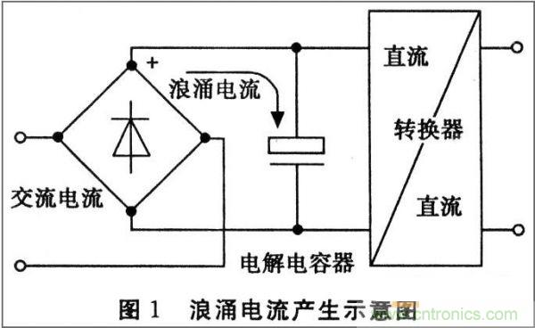 抑制開關(guān)電源浪涌，且看軟啟動電路顯神通！