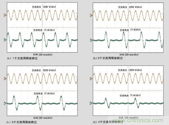 PFC輕負載效率要提高，交流跳轉(zhuǎn)周有妙招 