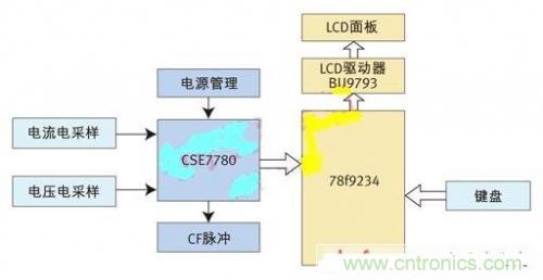 專家授課了！教你輕松設(shè)計智能節(jié)能插座