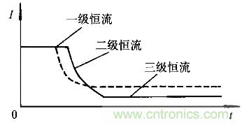 一網(wǎng)打盡！快速充電技術(shù)大集錦