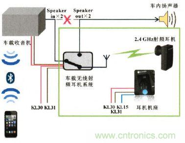 設(shè)計(jì)前沿：車(chē)載無(wú)線射頻耳機(jī)系統(tǒng)的設(shè)計(jì)