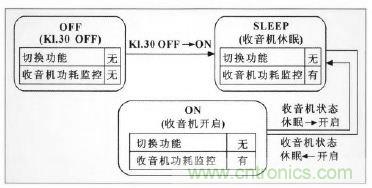 設(shè)計(jì)前沿：車(chē)載無(wú)線射頻耳機(jī)系統(tǒng)的設(shè)計(jì)