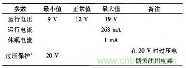 設(shè)計(jì)前沿：車(chē)載無(wú)線射頻耳機(jī)系統(tǒng)的設(shè)計(jì)