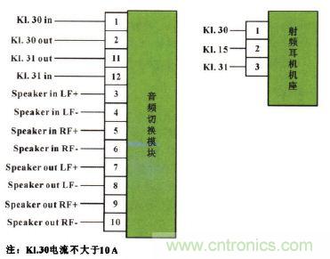 設(shè)計(jì)前沿：車(chē)載無(wú)線射頻耳機(jī)系統(tǒng)的設(shè)計(jì)