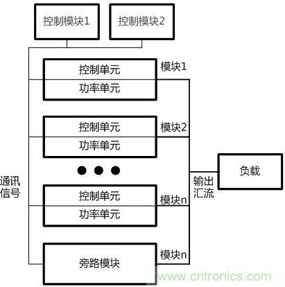 兩種典型模塊化UPS的對(duì)比分析，哪個(gè)技高一籌？