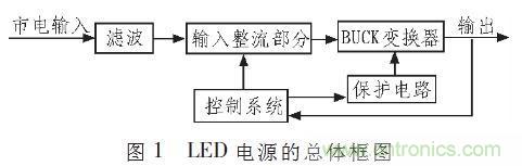 “甩脫”電解電容，優(yōu)化LED驅(qū)動(dòng)電路設(shè)計(jì)