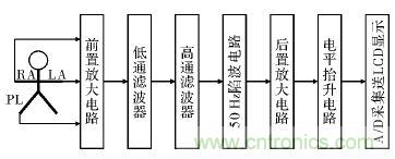 電路簡單的心電采集儀設(shè)計(jì)，家人不再擔(dān)心！