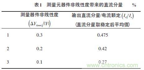 單相光伏并網(wǎng)逆變器直流注入問(wèn)題從何說(shuō)起？如何有效抑制？