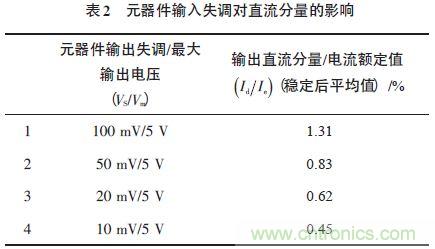 單相光伏并網(wǎng)逆變器直流注入問(wèn)題從何說(shuō)起？如何有效抑制？