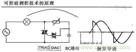 “一網(wǎng)打盡”LED調(diào)光技術(shù)，沒有你不知道的