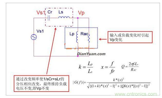 半橋LLC電路中的波形從何而來？