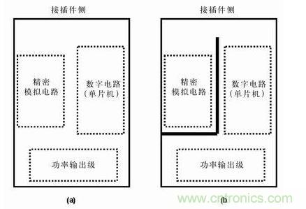 分隔開的地平面有時(shí)比連續(xù)的地平面有效，圖b)接地布線策略比圖a) 的接地策略理想