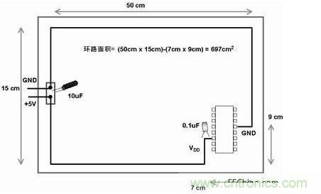 在此電路板上，使用不同的路線來布電源線和地線，由于這種不恰當?shù)呐浜希娐钒宓碾娮釉骷途€路受電磁干擾的可能性比較大