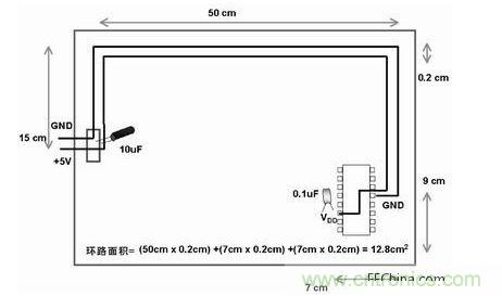 在此單面板中，到電路板上器件的電源線和地線彼此靠近。此電路板中電源線和地線的配合比圖2中恰當。電路板中電子元器件和線路受電磁干擾(EMI)的可能性降低了679/12.8倍或約54倍