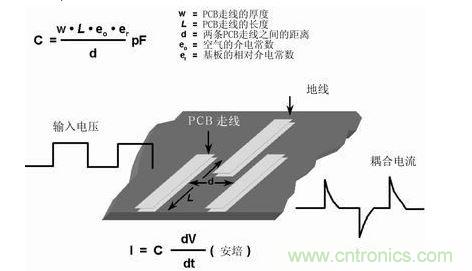 在PCB上布兩條靠近的走線，很容易形成寄生電容。由于這種電容的存在，在一條走線上的快速電壓變化，可在另一條走線上產生電流信號