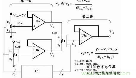 用三個8位數(shù)字電位器和三個放大器提供65536個差分輸出電壓，組成一個16位D/A轉(zhuǎn)換器。如果系統(tǒng)中的VDD為5V，那么此D/A轉(zhuǎn)換器的分辨率或LSB大小為76.3mV。