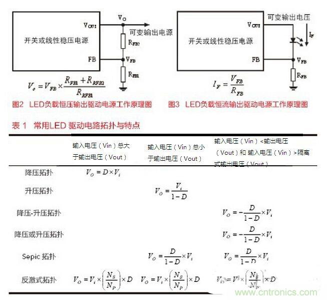 要想摸透LED驅(qū)動(dòng)設(shè)計(jì)，必須掌握的技術(shù)都在這里