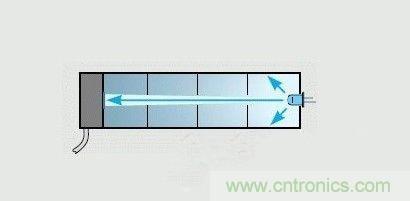 掌握這12個性能指標，LED基礎(chǔ)知識“那都不是事”！