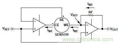 低功耗、單電源的電化學(xué)傳感器有毒氣體探測(cè)器