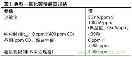 低功耗、單電源的電化學(xué)傳感器有毒氣體探測(cè)器