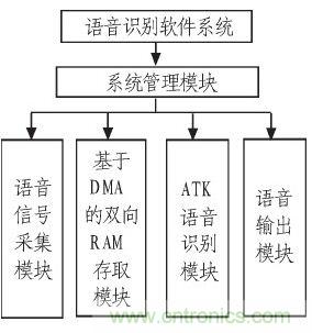 家庭監(jiān)護機器人有突破！語音識別系統“箭在弦上”