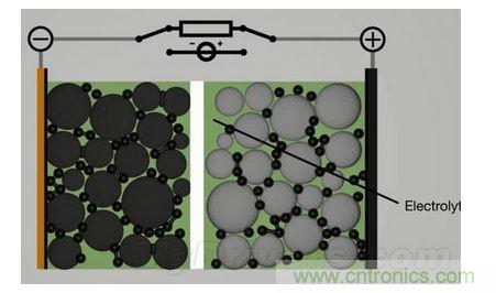 手機電池寒冷時為什么總充電？