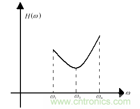 技術(shù)攻略：結(jié)構(gòu)緊湊、體積小的均衡器設(shè)計(jì)