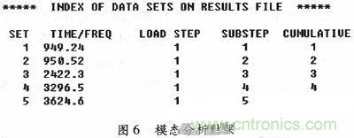微機械、雙軸的電容式加速度傳感器的“升級再造”