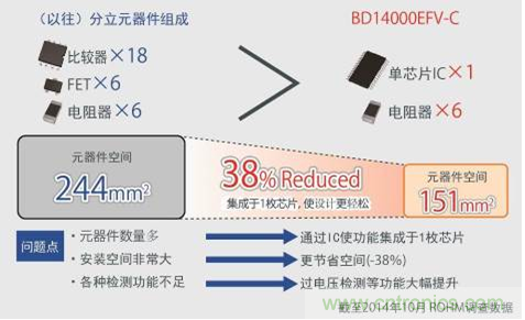 單芯片集成，使設(shè)計更簡單
