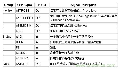 接口知識(shí)匯總：話說(shuō)接口是如何聯(lián)絡(luò)主機(jī)和外設(shè)的？