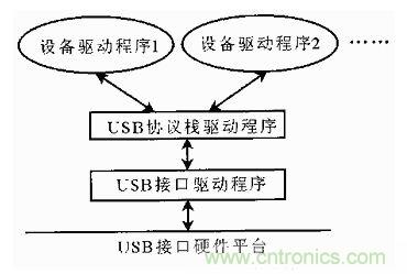 接口知識(shí)匯總：話說(shuō)接口是如何聯(lián)絡(luò)主機(jī)和外設(shè)的？
