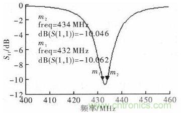 超小型、超高頻段的RFID標簽PCB天線的設計
