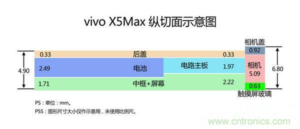 有圖有真相！暴拆VIVO X5 MAX,揭秘“最薄之謎”