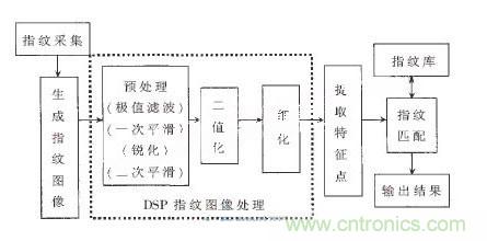 黑客竟能從手指照片復(fù)制指紋，指紋識別還安全嗎？