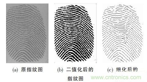 黑客竟能從手指照片復(fù)制指紋，指紋識別還安全嗎？
