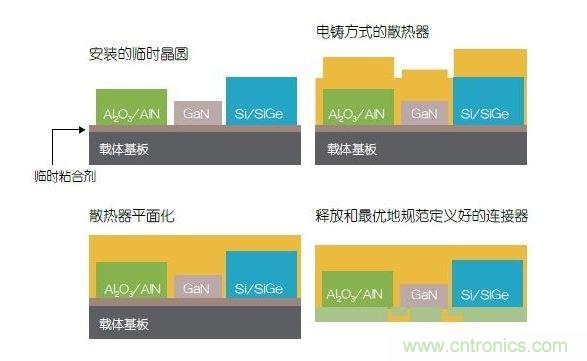 采用二次成型的3D封裝案例。