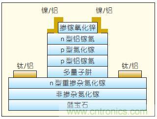 提升可見(jiàn)光通信系統(tǒng)性能，發(fā)展LED器件才是“硬道理”
