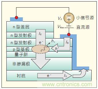 提升可見(jiàn)光通信系統(tǒng)性能，發(fā)展LED器件才是“硬道理”