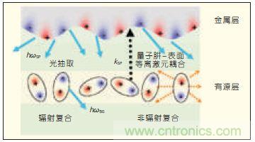 提升可見(jiàn)光通信系統(tǒng)性能，發(fā)展LED器件才是“硬道理”