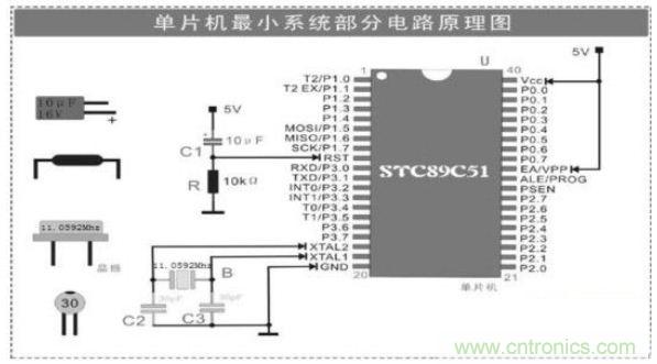 大牛解析單片機(jī)最小系統(tǒng)的組成電路，學(xué)單片機(jī)的看過來
