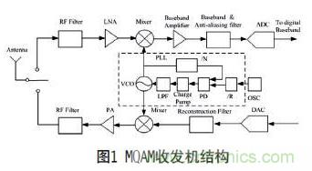 無線傳感器網(wǎng)絡射頻前端系統(tǒng)架構(gòu)如何實現(xiàn)低功耗？