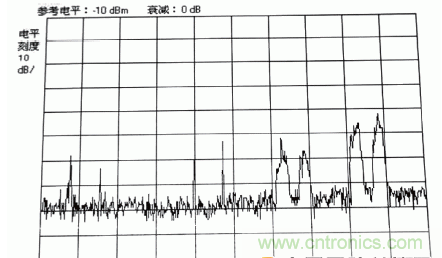 國防最前沿：電磁環(huán)境自動測試，衛(wèi)星地球站接招吧！