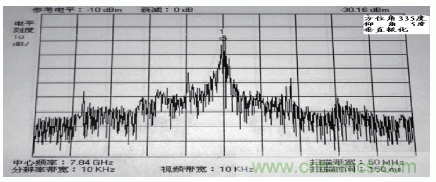 國防最前沿：電磁環(huán)境自動測試，衛(wèi)星地球站接招吧！