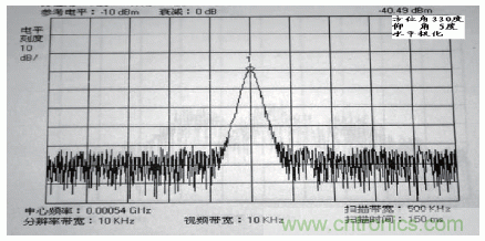 國防最前沿：電磁環(huán)境自動測試，衛(wèi)星地球站接招吧！